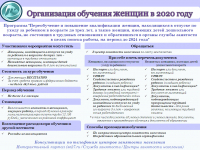 национального проекта «Демография»